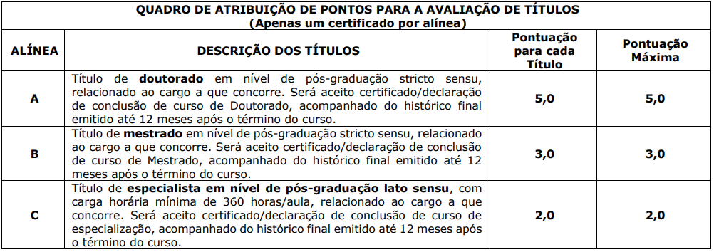 Concurso Cariacica: etapas e provas