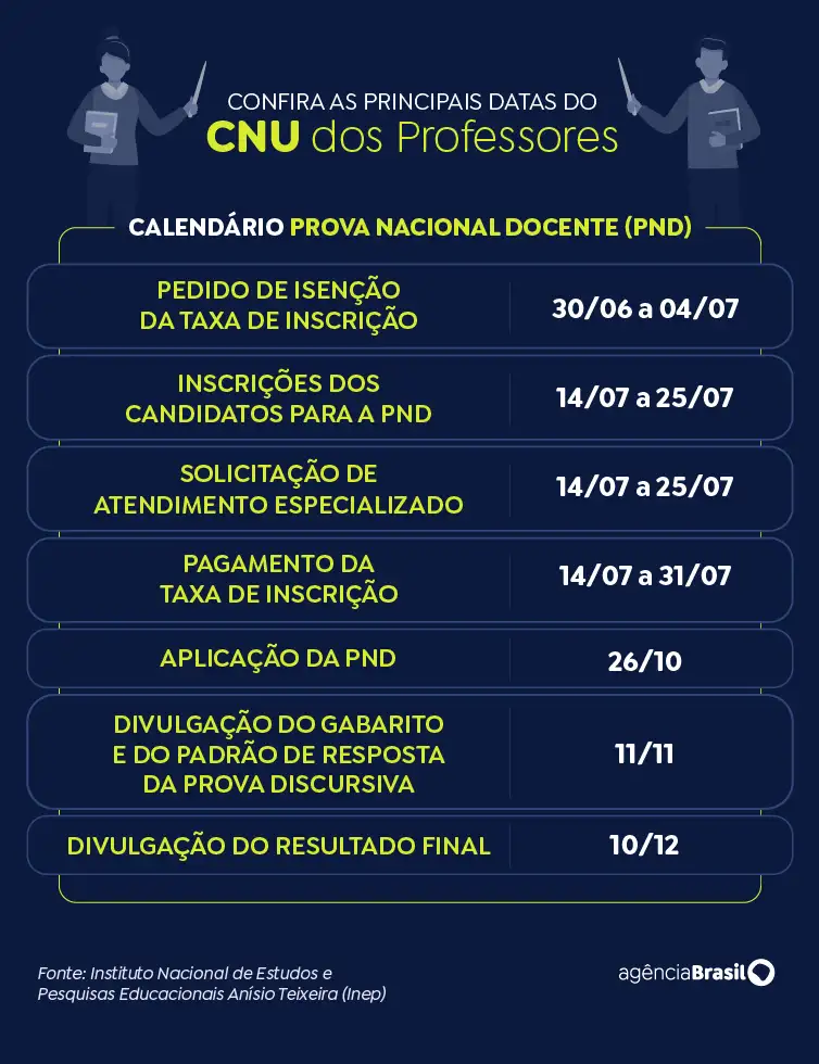 arte cnu dos professores